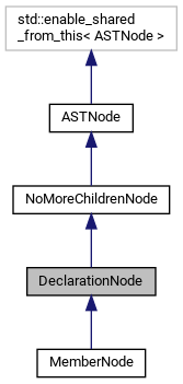 Xylene: DeclarationNode Class Reference