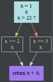 Graph Example